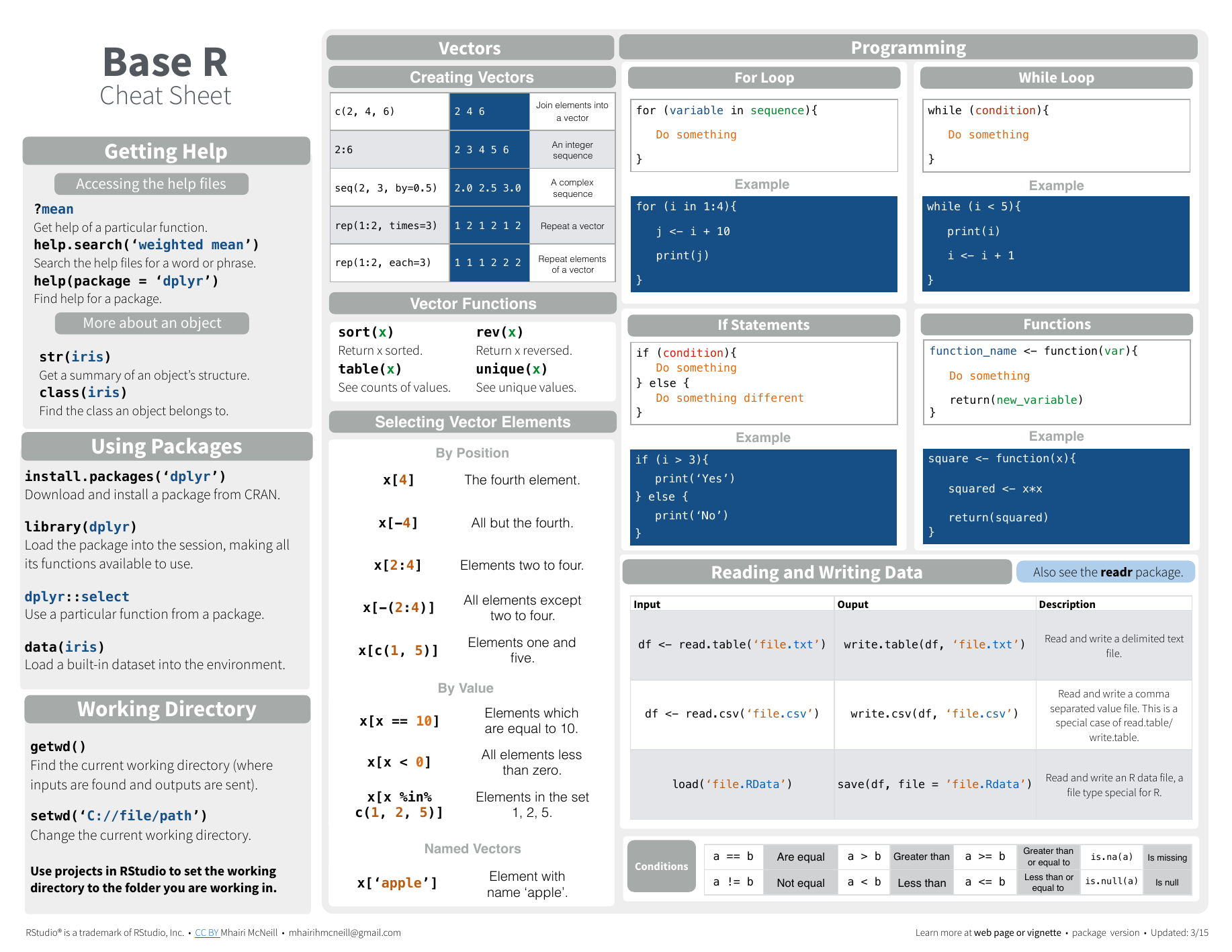 First page of the Base R cheat sheet