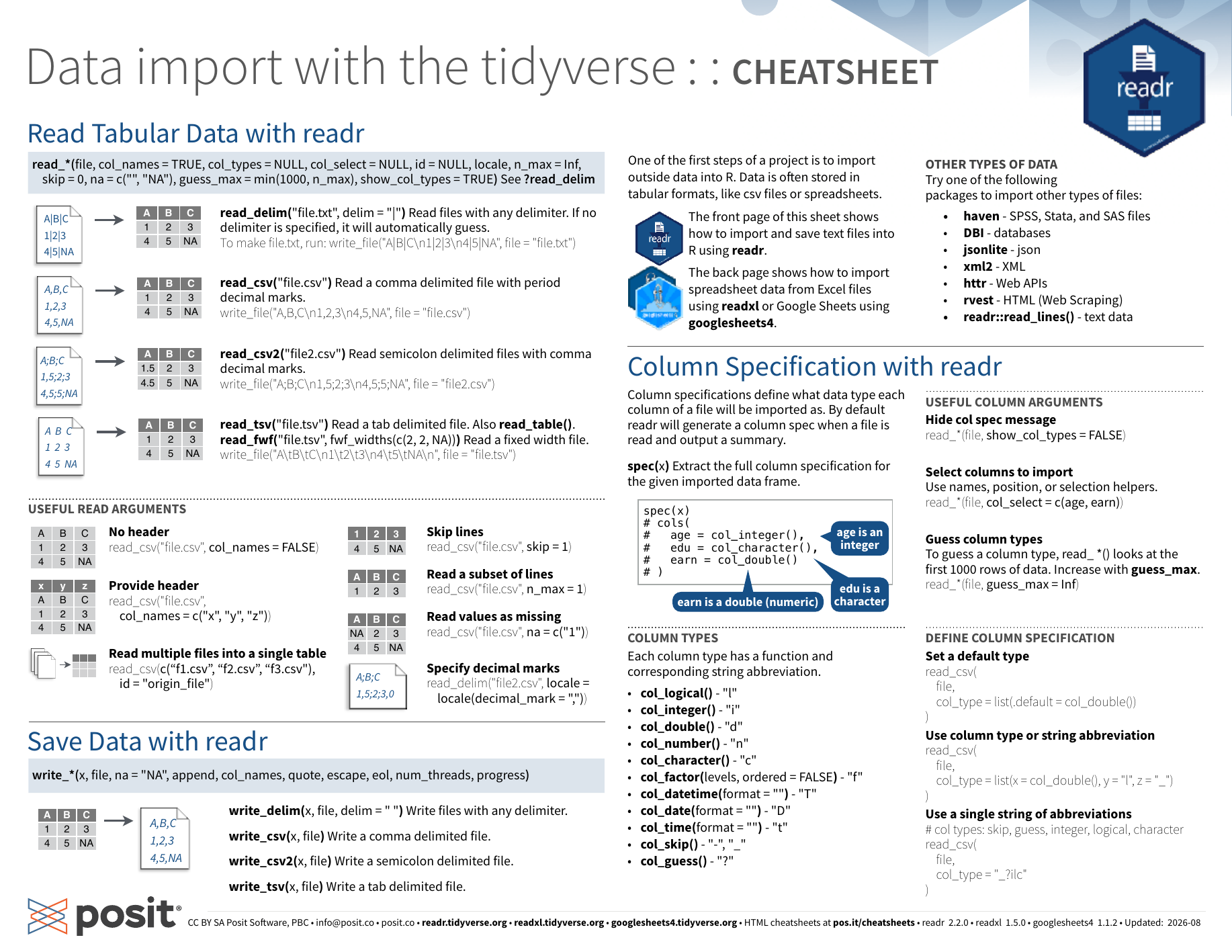 First page of the data import with the tidyverse cheat sheet