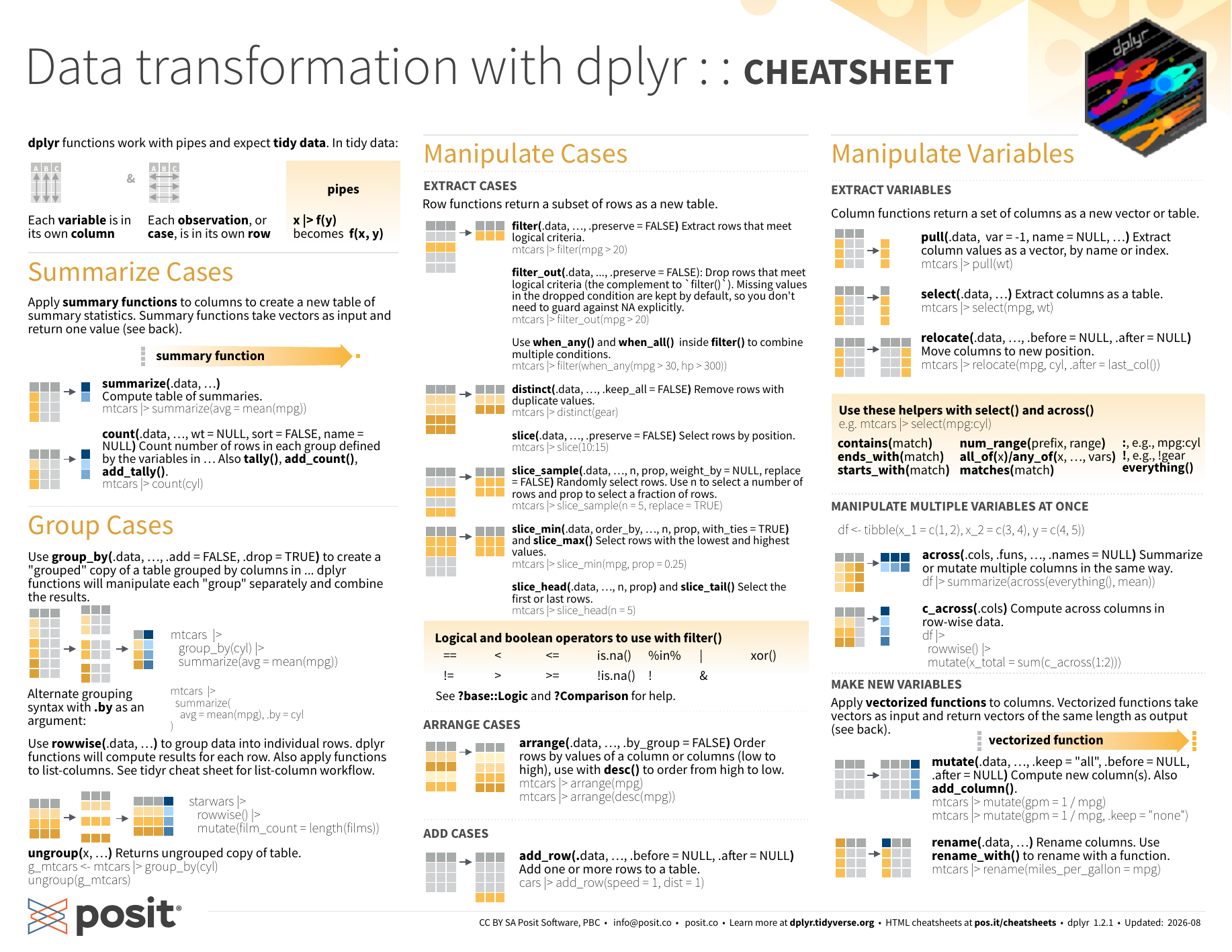 First page of the data transformation with dplyr cheat sheet