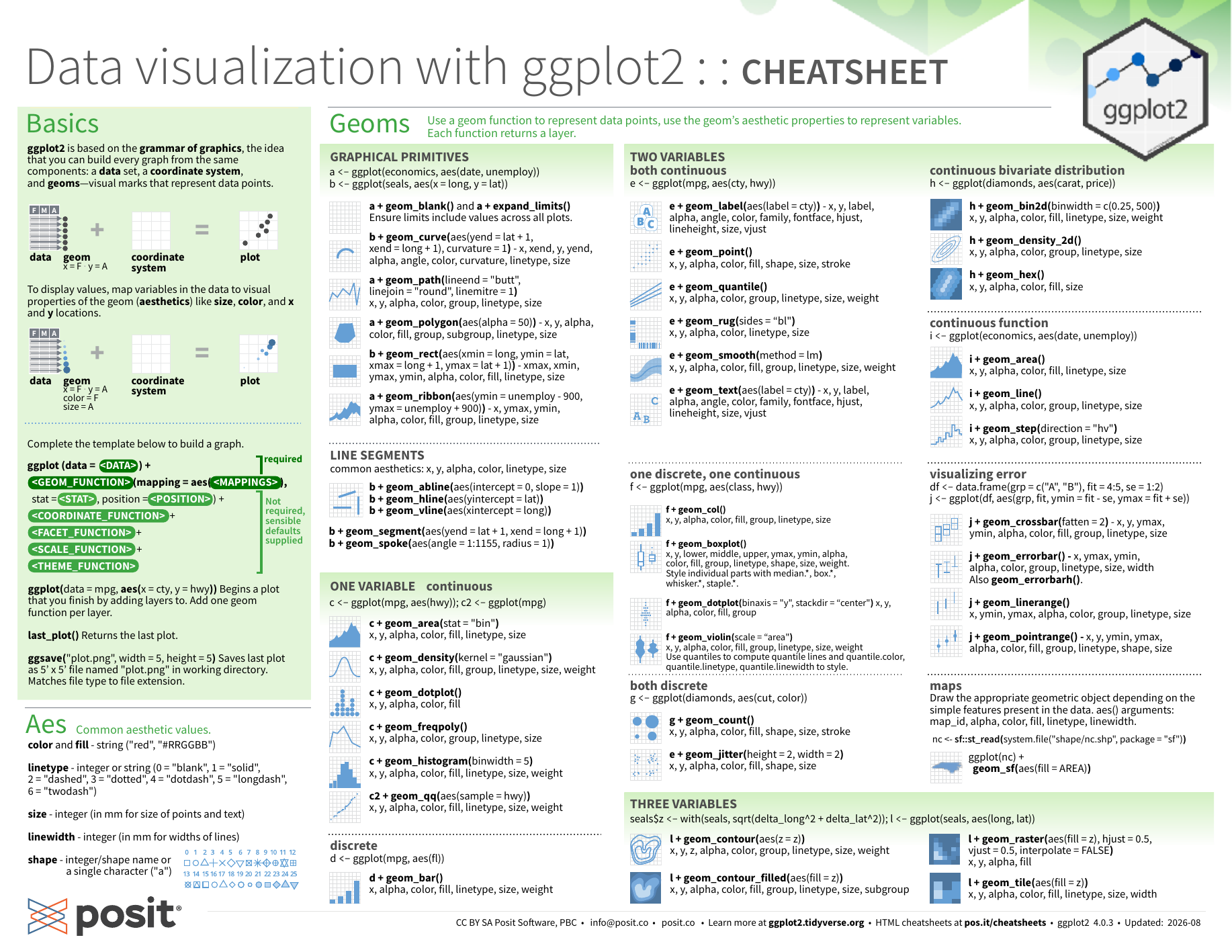 First page of the data visualization with ggplot2 cheat sheet