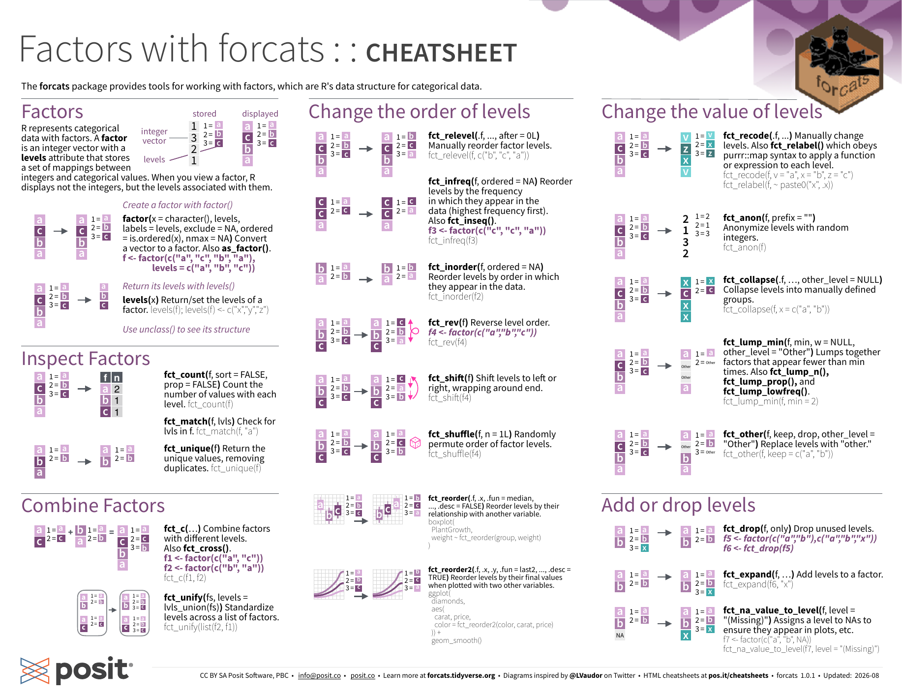 First page of the factors with forcats cheat sheet