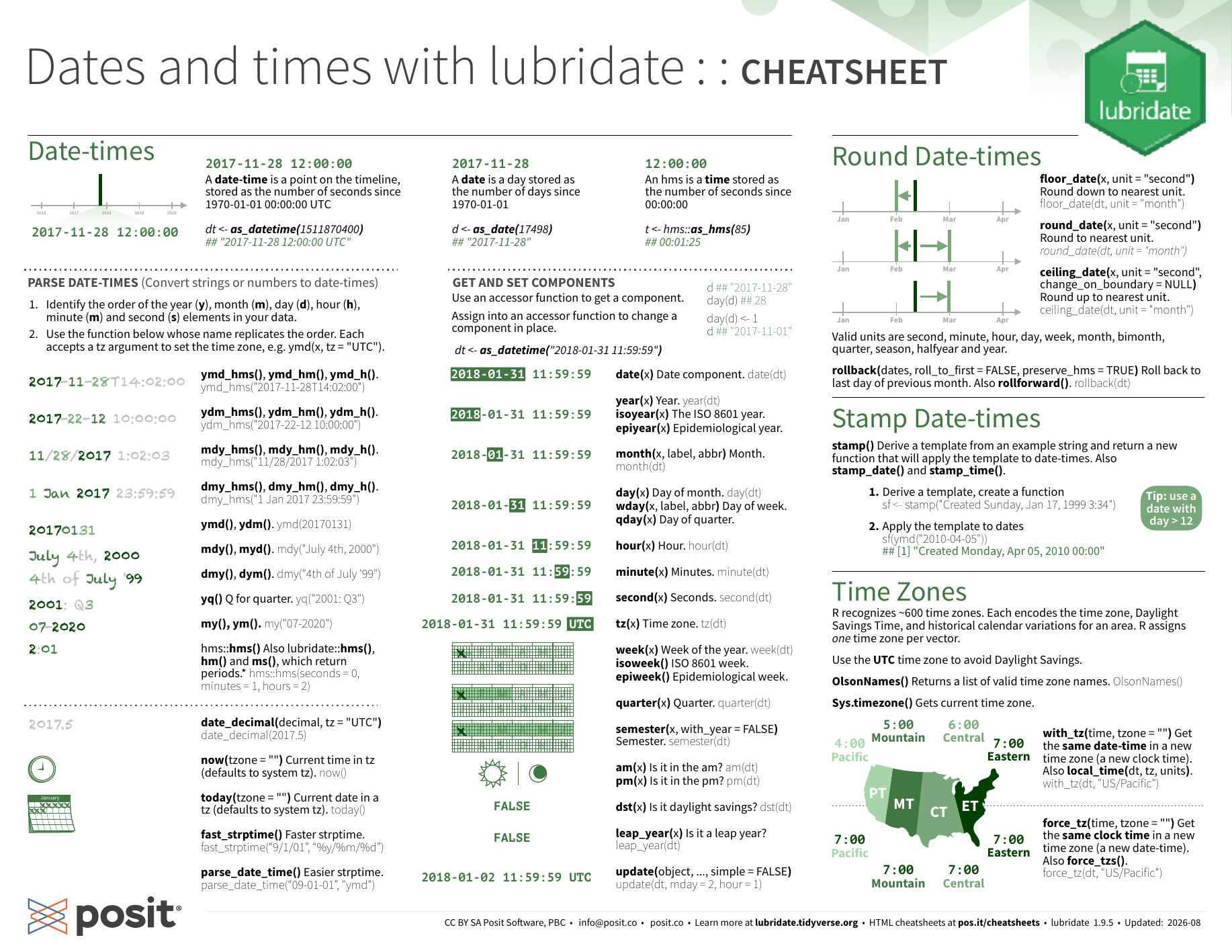 First page of the dates and times with lubridate cheat sheet