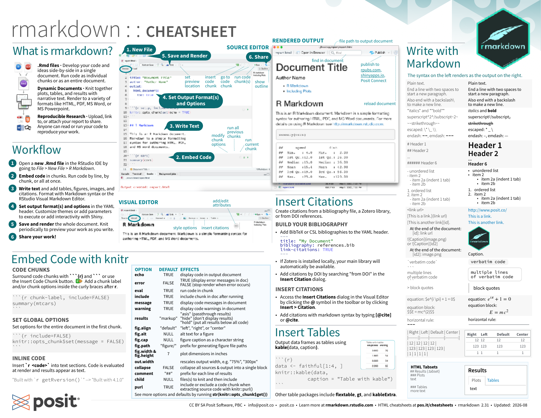 First page of the R Markdown cheat sheet