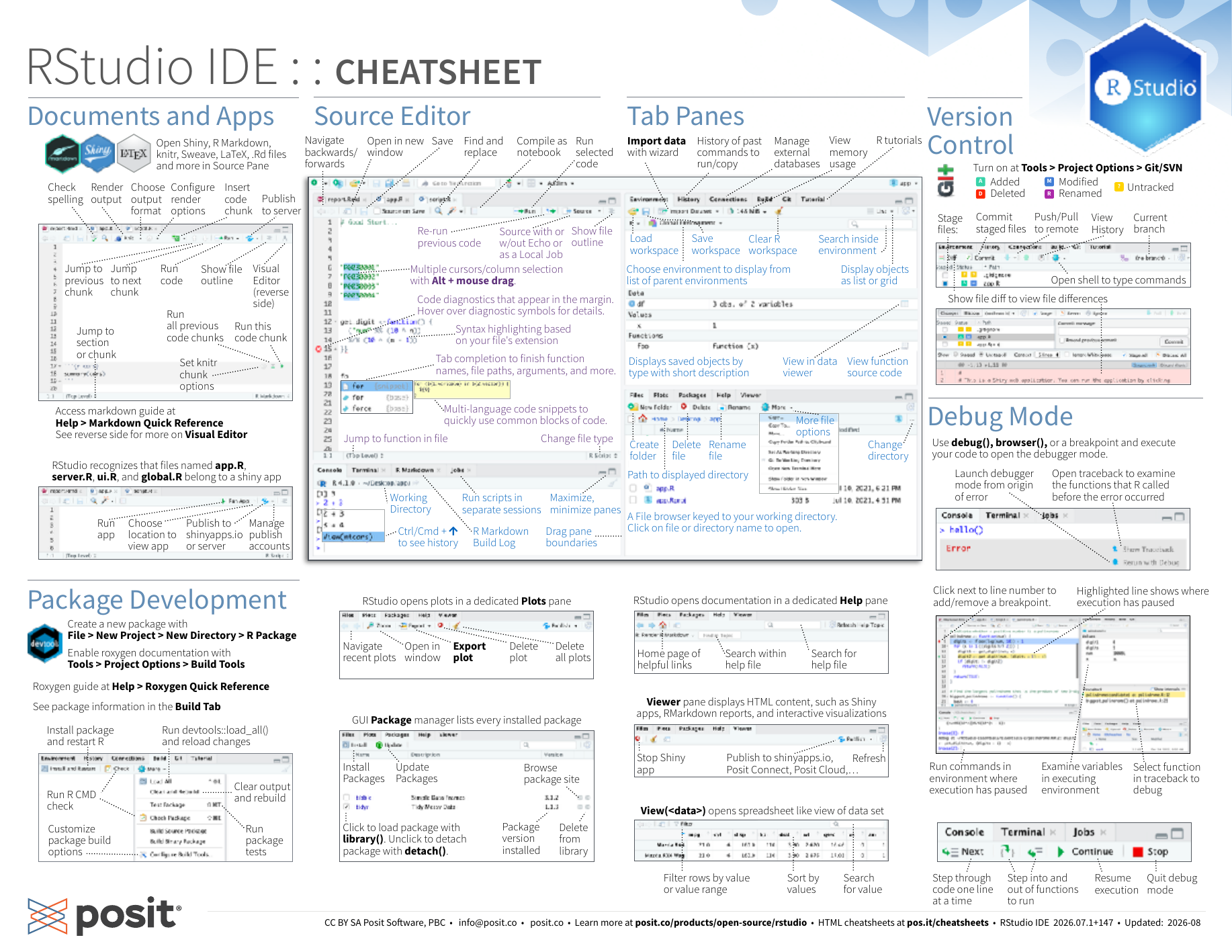 First page of the RStudio IDE cheat sheet