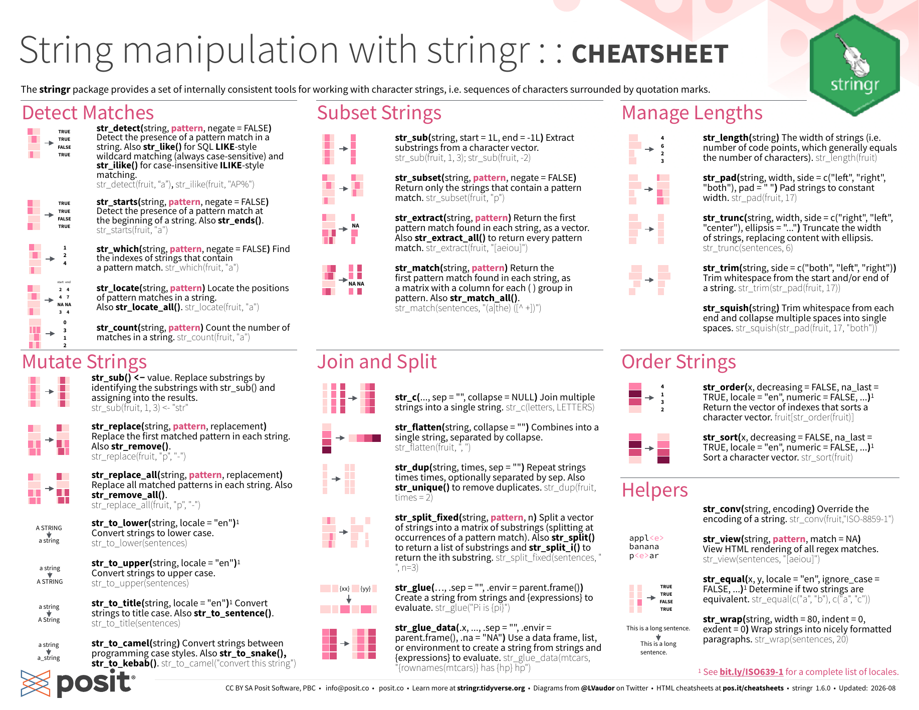 First page of the string manipulation with stringr cheat sheet