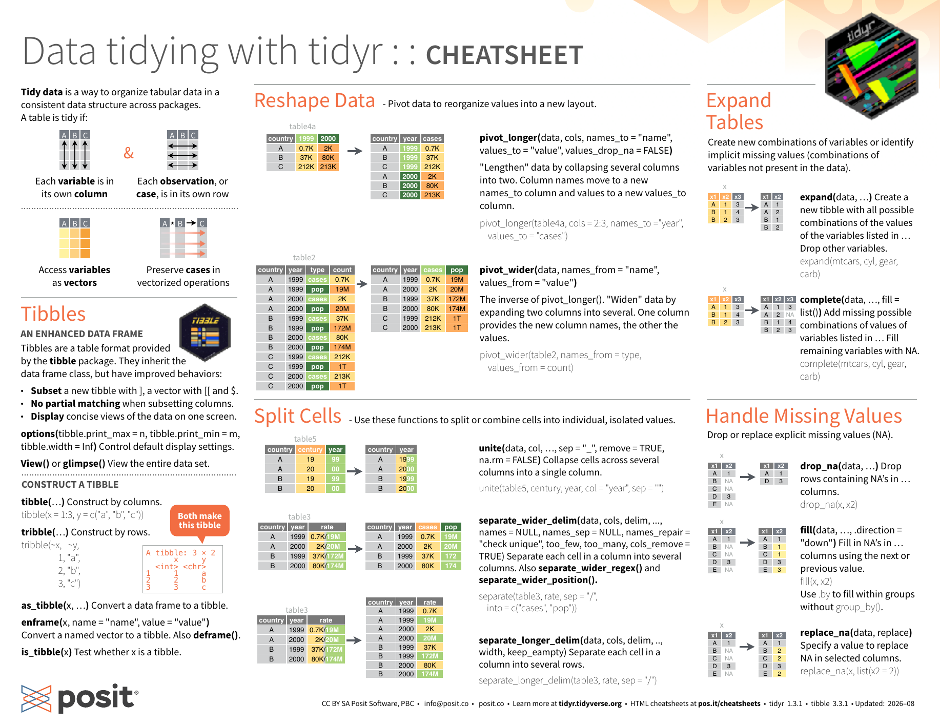 First page of the data tidying with tidyr cheat sheet