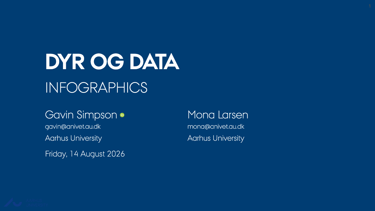 First slide of Infographics